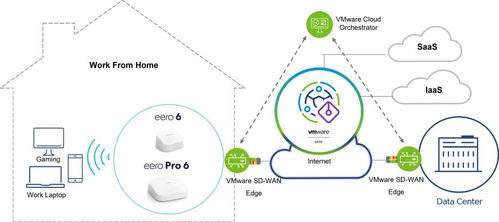 VMware與亞馬遜Eero聯(lián)手 遠程工作者的全家庭無線上網與工程管理新體驗